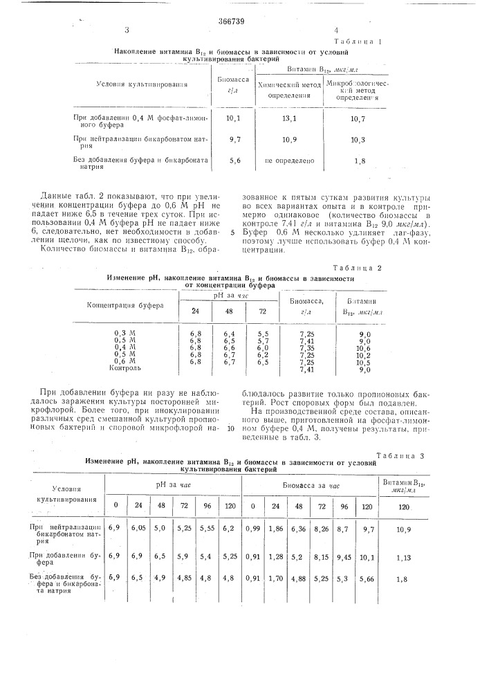Питательная среда для выращивания продуцента витамина bis propionibacterium shermanii (патент 366739)