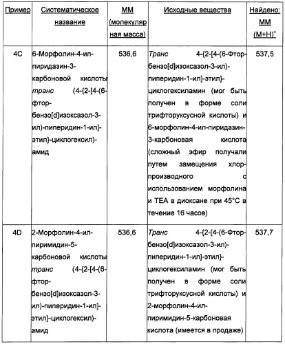 Двойные модуляторы 5-ht2a и d3-рецепторов (патент 2480466)