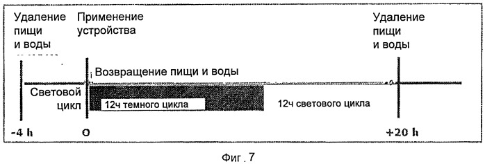 Способы и композиции для оптимизации веса и для улучшения уровня глюкозы в крови (патент 2518262)