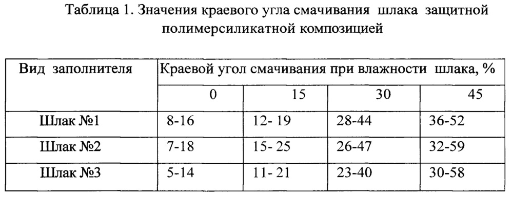 Способ подготовки шлакового заполнителя для легкого бетона (патент 2661168)