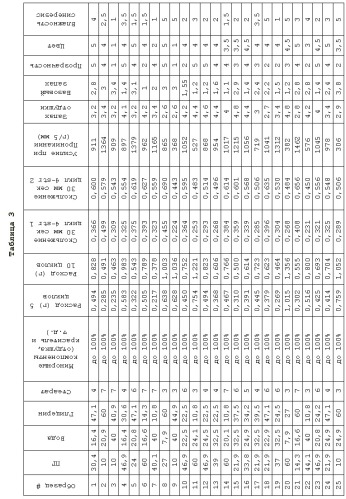 Дезодорант на основе пропиленгликоля/глицерина (патент 2436563)