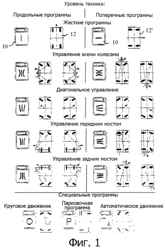 Система управления транспортным средством (патент 2398703)