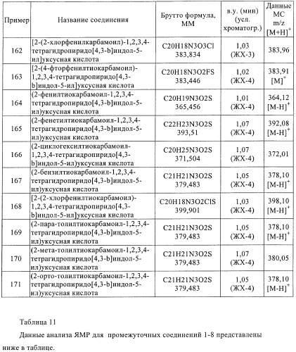 Производные тетрагидропиридоиндола (патент 2387652)