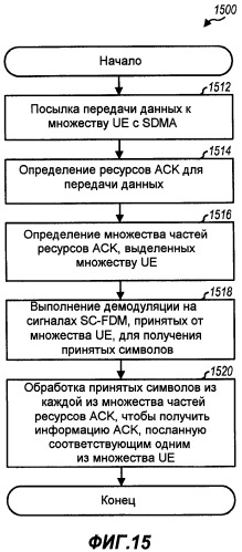 Передача квитирования восходящей линии для sdma в системе беспроводной связи (патент 2424620)