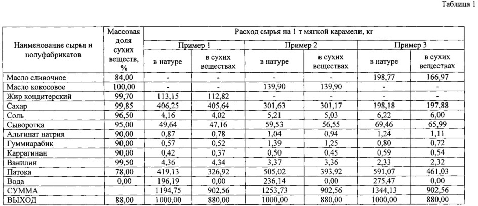 Способ производства мягкой карамели (патент 2612811)