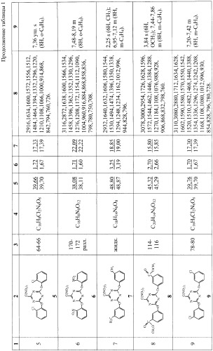 Способ получения 2,4-диарилокси-6-тринитрометил-1,3,5-триазинов (патент 2361866)