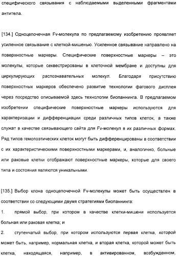 Специфические антитела человека для избирательной терапии рака (патент 2316564)