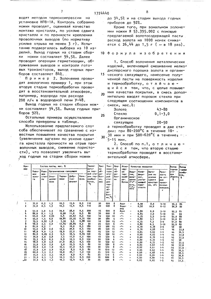 Способ золочения металлических изделий (патент 1724440)