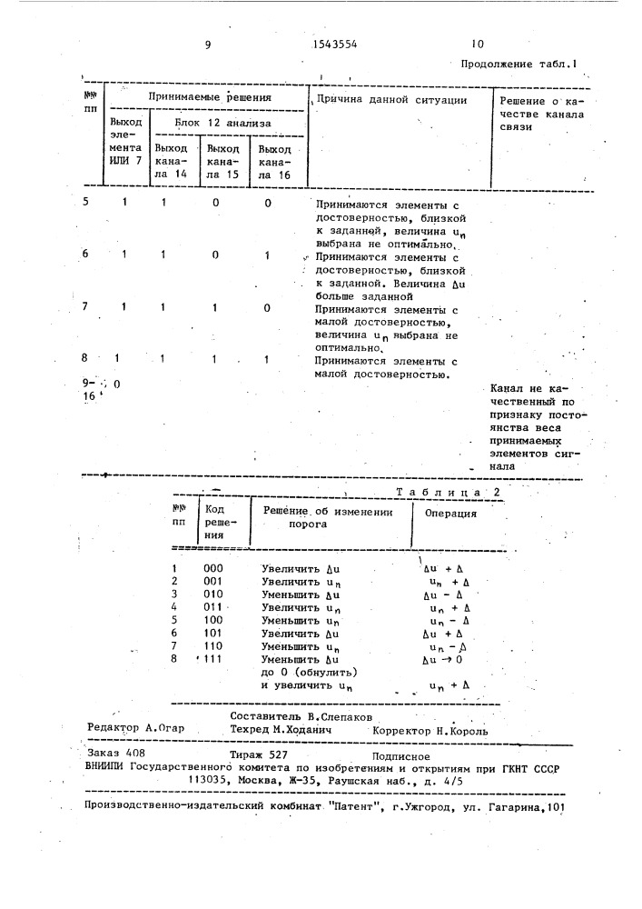 Устройство для контроля качества канала связи (патент 1543554)