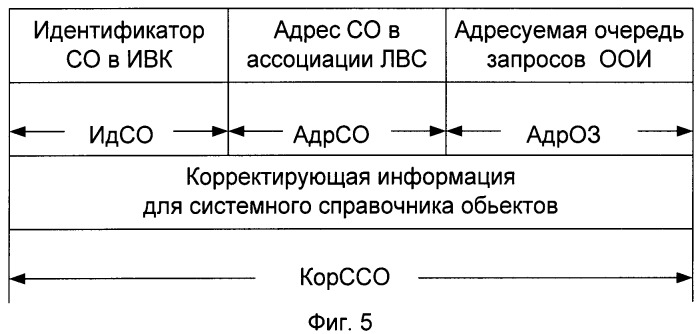 Способ управления обслуживанием запросов пользователей в информационно-вычислительном комплексе (патент 2543570)