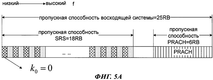 Способ передачи зондирующего опорного сигнала в восходящем канале при дуплексном режиме с временным разделением каналов (патент 2444157)