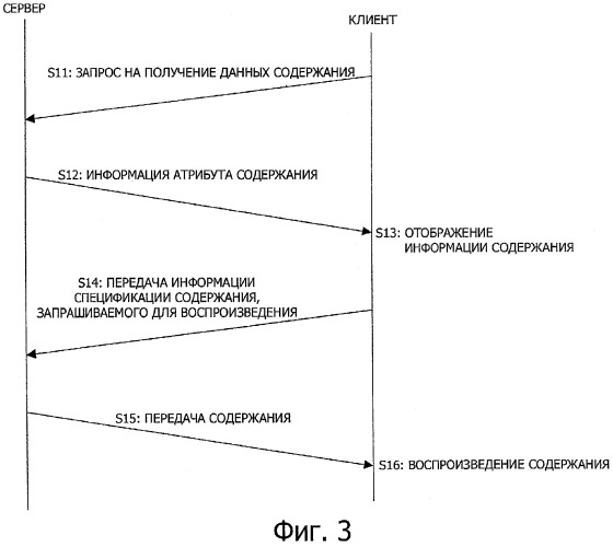 Устройство и способ обработки информации и компьютерная программа (патент 2348969)