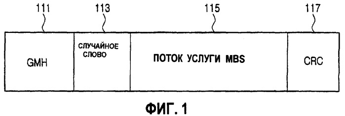 Устройство и способ для шифрования/дешифрования сигнала в системе связи (патент 2384000)