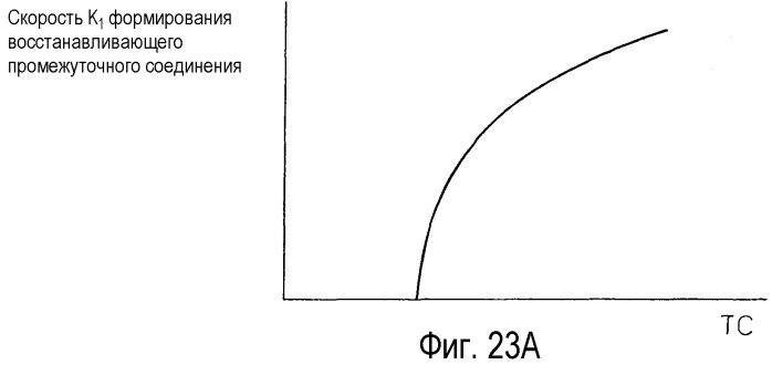 Система очистки выхлопных газов двигателя внутреннего сгорания (патент 2489578)