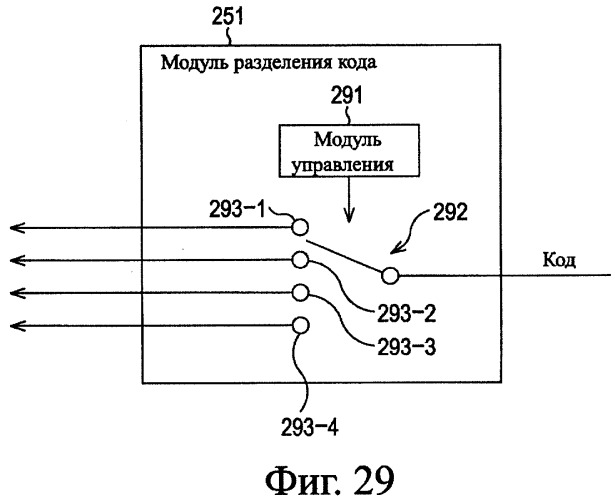 Устройство и способ кодирования, устройство и способ декодирования и система передачи (патент 2340114)