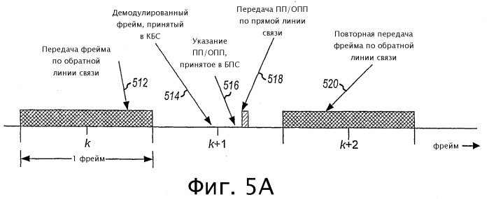 Канальная архитектура обратной линии связи для системы беспроводной связи (патент 2433542)
