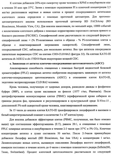 Моноклональные антитела к клаудину-18 для лечения рака (патент 2445319)