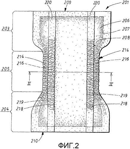 Поглощающее изделие с усовершенствованными эластичными средствами (патент 2394542)