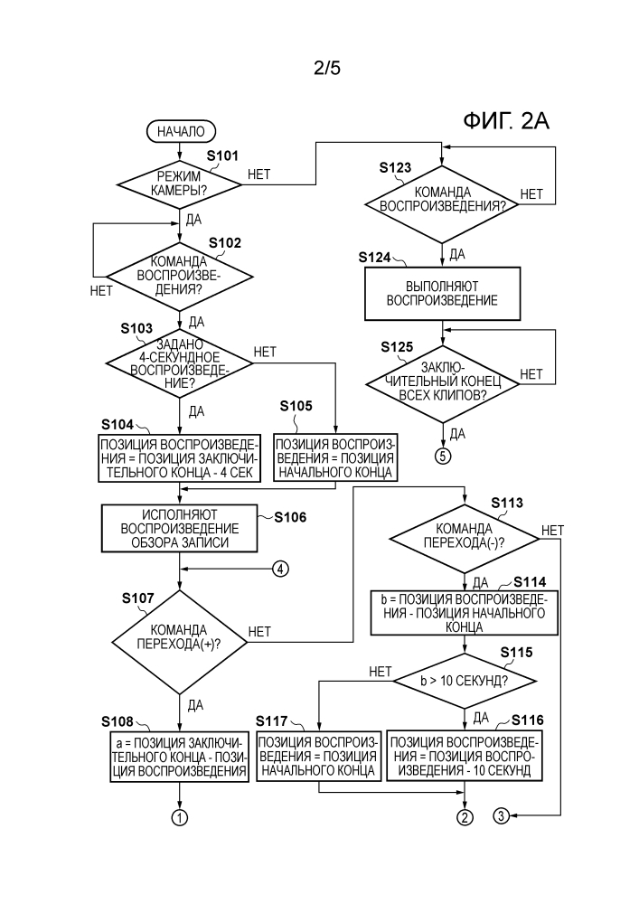 Устройство управления воспроизведением и способ управления воспроизведением (патент 2631262)