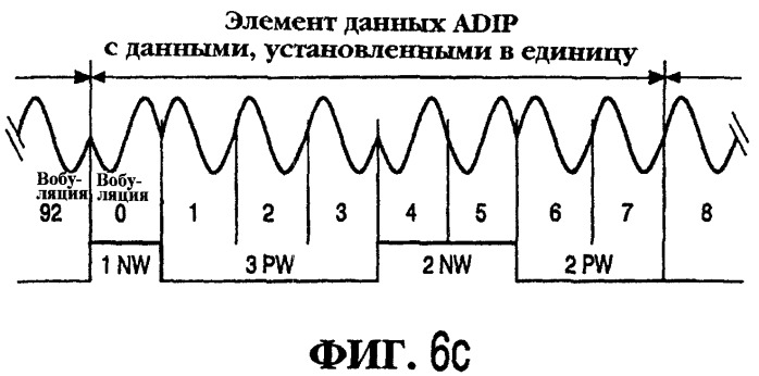 Устройство и способ для записи информации (патент 2297678)