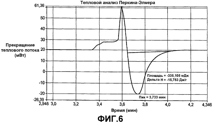 Согревающие и нераздражающие смазывающие противогрибковые гелеобразные композиции (патент 2306133)