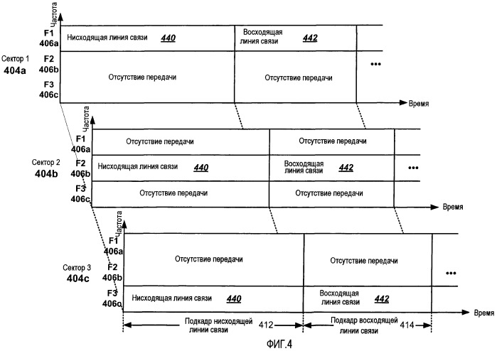Способы и устройство для предоставления эффективной структуры кадра в системе беспроводной связи (патент 2447583)