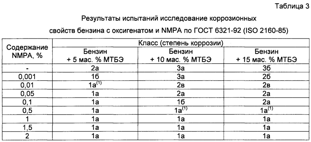 Применение n-метил-пара-анизидина в качестве ингибитора коррозии в углеводородном топливе (патент 2665062)