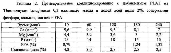 Состав для ферментативного удаления слизи из масел (патент 2582044)