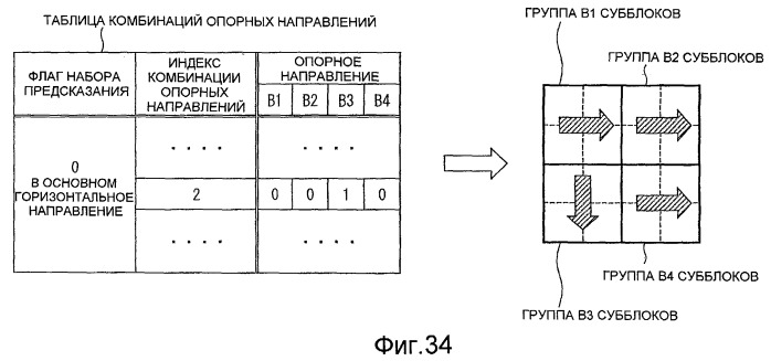 Устройство кодирования изображения, способ кодирования изображения, устройство декодирования изображения, способ декодирования изображения, программа и запоминающий носитель (патент 2496252)