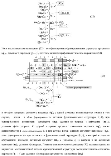 Функциональная структура предварительного сумматора параллельно-последовательного умножителя f ( ) с аргументами множимого [mj]f(2n) и множителя [ni]f(2n) в позиционном формате (варианты) (патент 2422879)