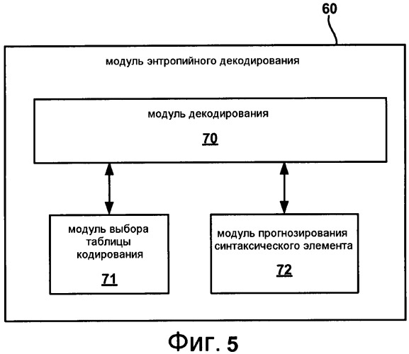 Адаптивное кодирование информации заголовка видеоблока (патент 2452128)