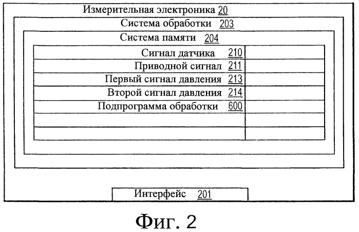 Способ и устройство для определения и контроля статического давления флюида с помощью вибрационного измерителя (патент 2573611)