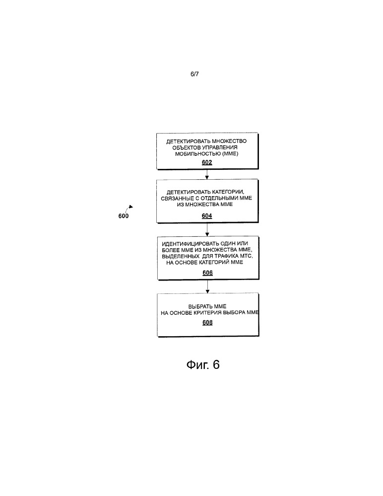 Избирательное соединение оборудования пользователя с беспроводной сотой (патент 2658643)
