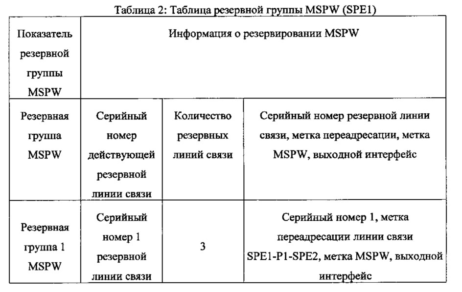 Способ и устройство для обработки переадресации данных (патент 2630375)