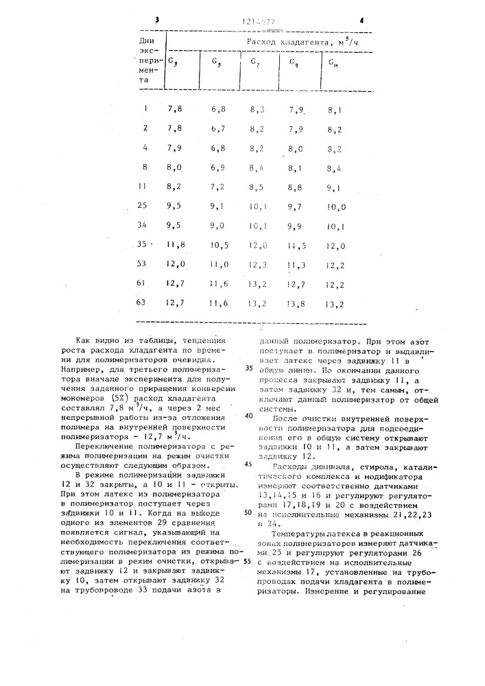 Способ управления процессом эмульсионной полимеризации (патент 1214677)