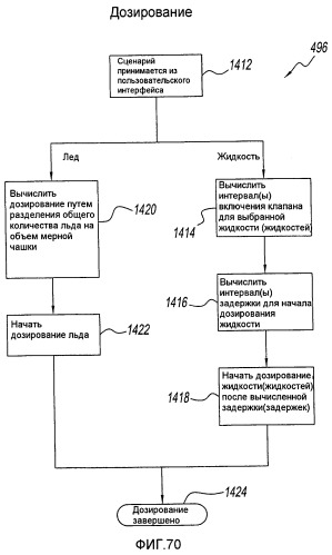 Контроллер и способ управления интегрированной системой для дозирования и перемешивания/смешивания ингредиентов напитка (патент 2498411)