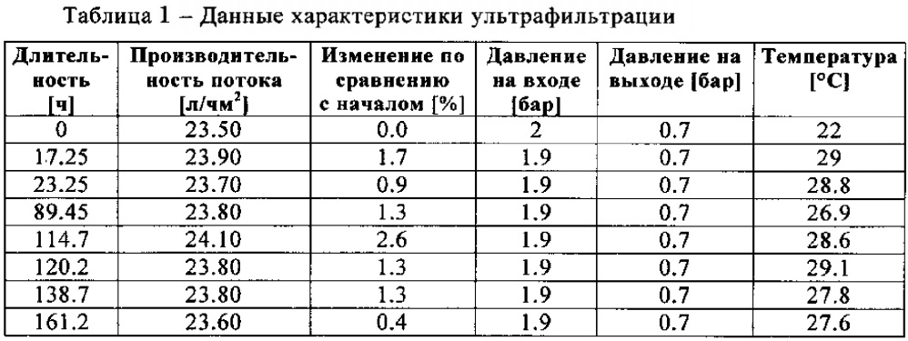 Водные первичные дисперсии, способ их получения, а также их применение (патент 2662226)