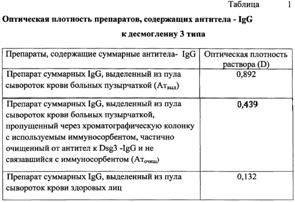 Способ получения селективного иммуносорбента для удаления антител-igg к десмоглеину 3 типа из сыворотки крови больных пузырчаткой (патент 2622005)