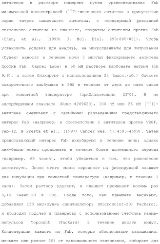 Применение противомикробного полипептида для лечения микробных нарушений (патент 2503460)