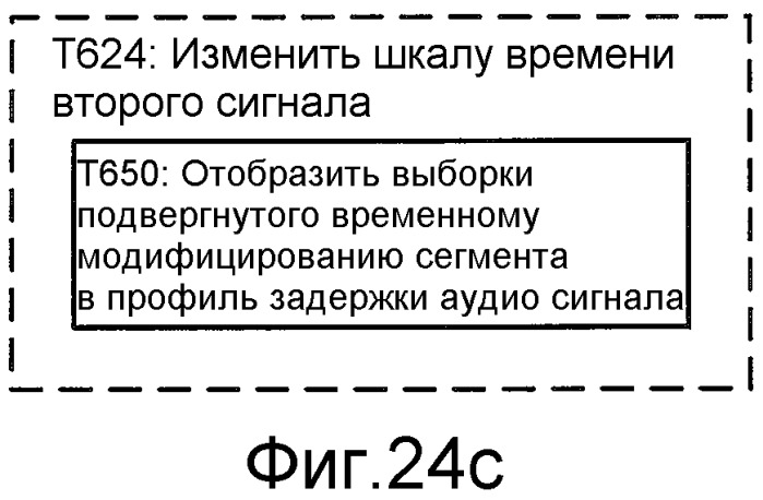 Кодирование сигнала с использованием кодирования с регуляризацией основных тонов и без регуляризации основных тонов (патент 2470384)