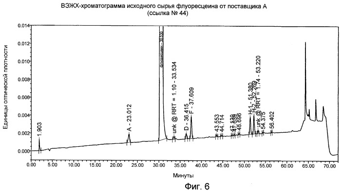 По существу, чистый флуоресцеин (патент 2477284)