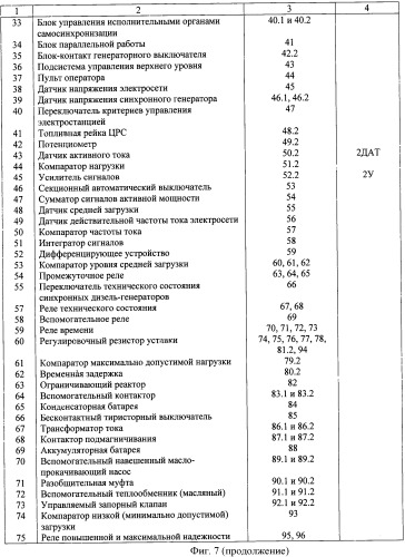 Способ автоматизированного управления синхронным дизель-генератором (патент 2488708)