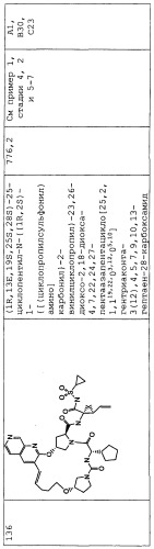 Ингибиторы hcv ns3 протеазы (патент 2468029)