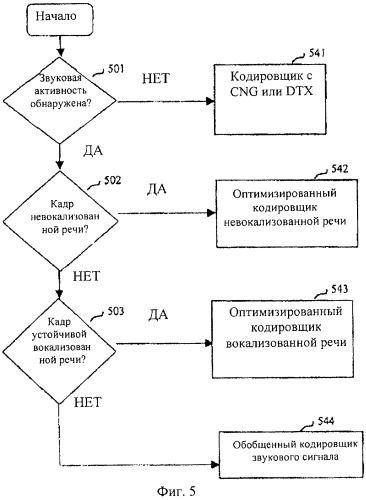 Способ и устройство для обнаружения звуковой активности и классификации звуковых сигналов (патент 2441286)