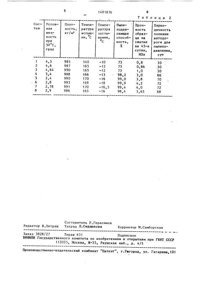 Состав для подавления пыли (патент 1491876)