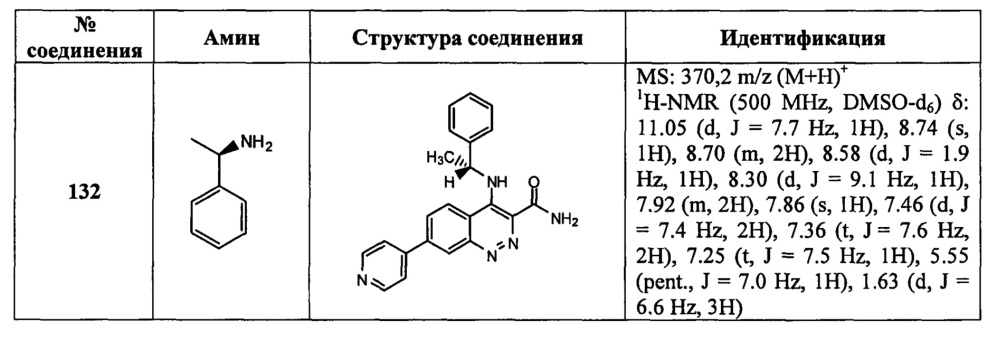 Ингибиторы активности киназы lrrk2 (патент 2637936)