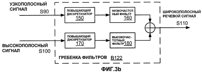 Системы и способы для включения идентификатора в пакет, ассоциативно связанный с речевым сигналом (патент 2421828)