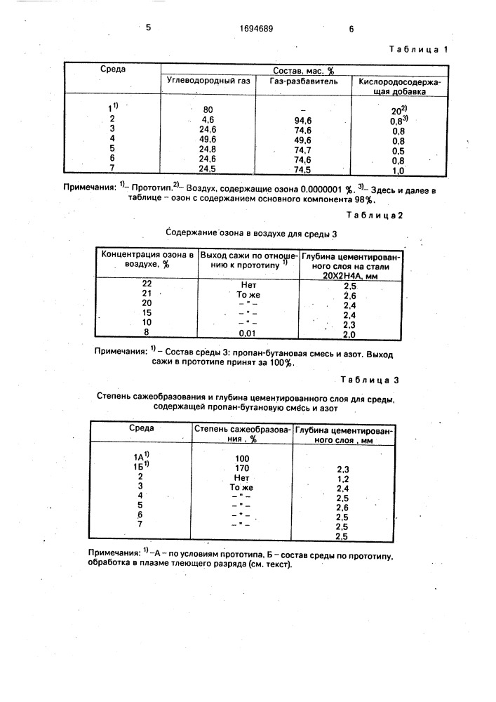 Среда для ионной цементации (патент 1694689)