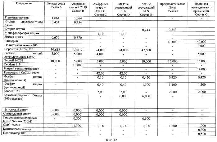 Композиции для ухода за полостью рта, содержащие аморфный кварц (патент 2486890)