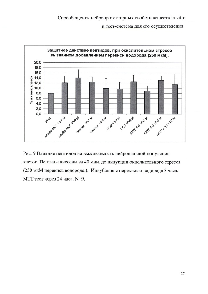 Способ оценки нейропротекторных свойств веществ in vitro и тест-система для его осуществления (патент 2646446)